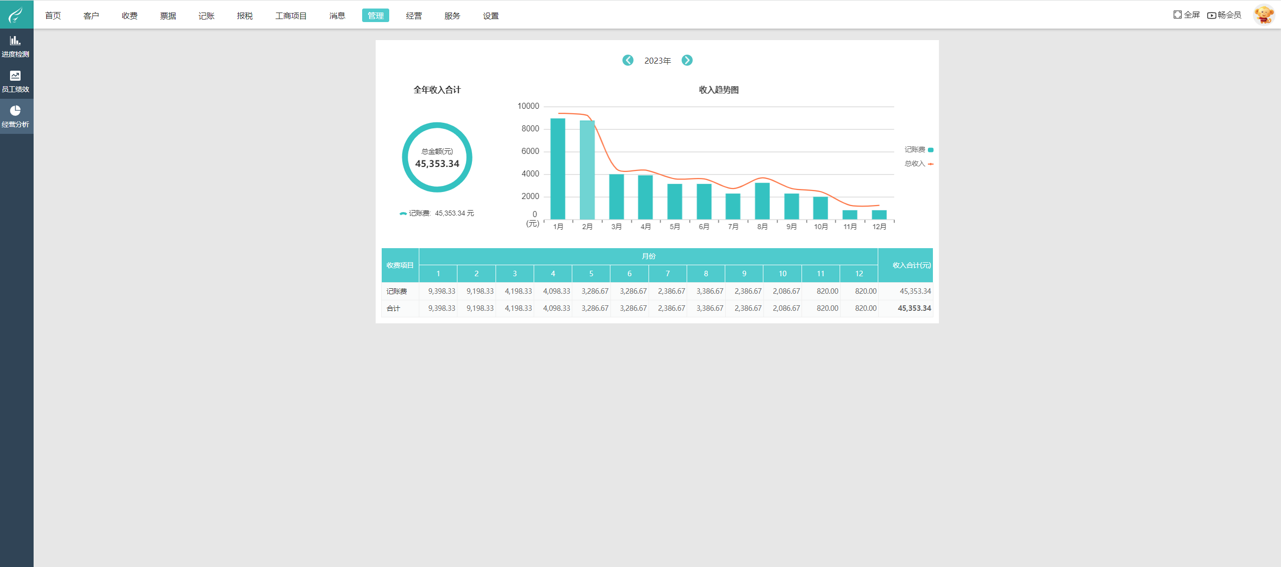 獸藥與軟件銷售如何選擇記賬軟件 實(shí)用指南